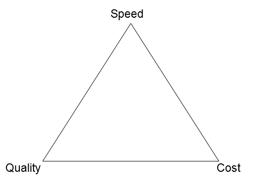 triangle